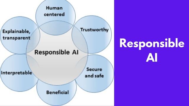 Responsible-AI