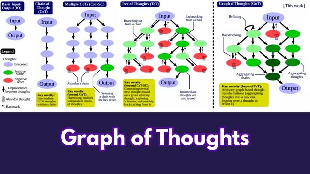 Graph of Thoughts