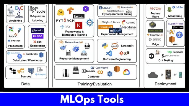 MLOps-Tools