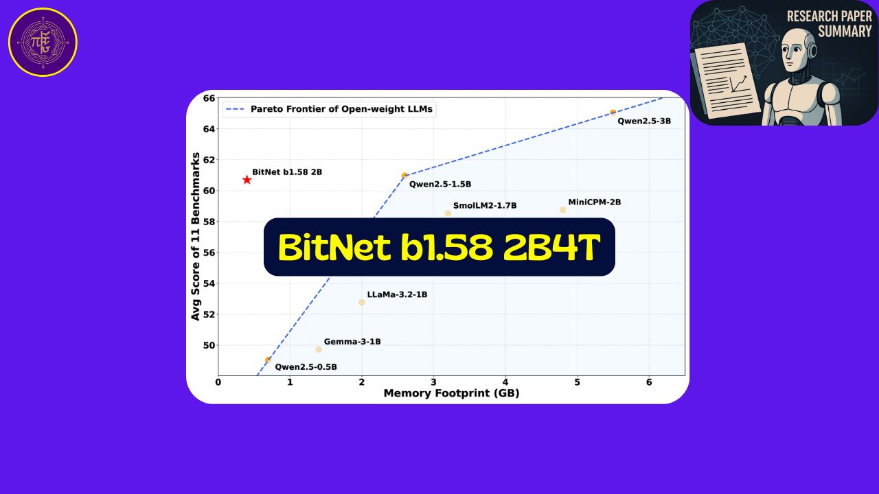 BitNet b1.58-2B4T