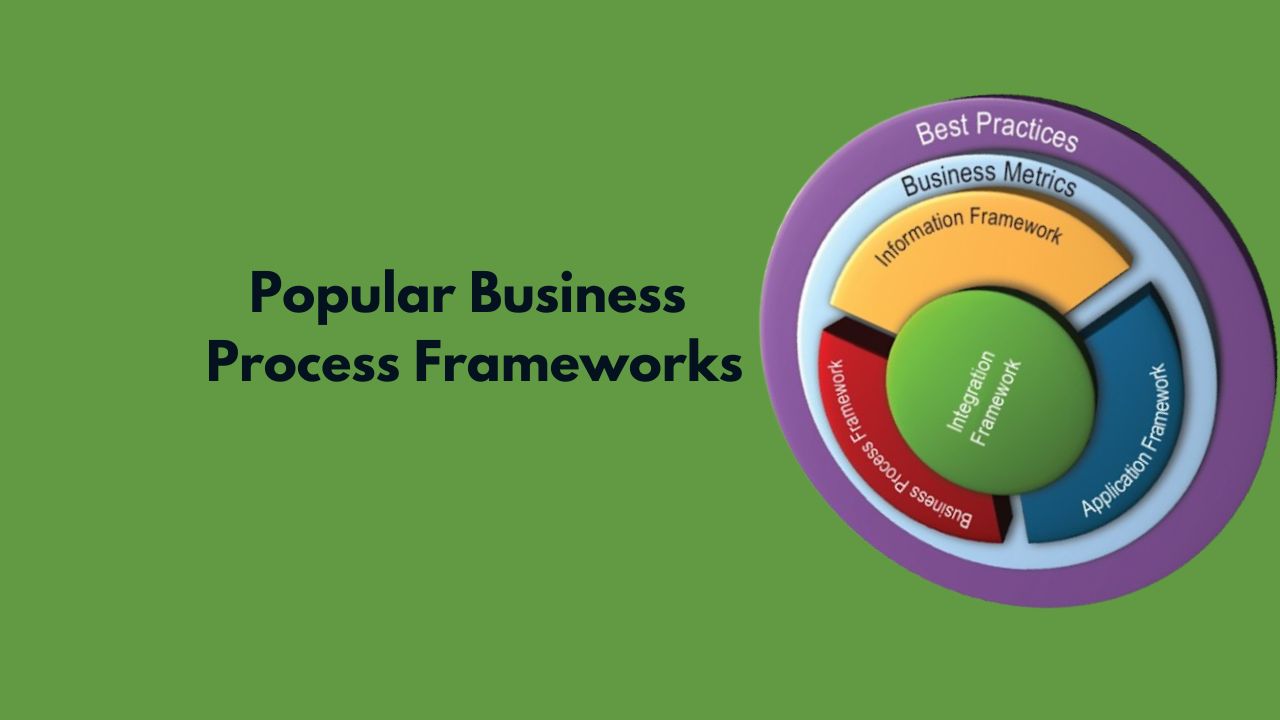 Popular-Business-Process-Frameworks